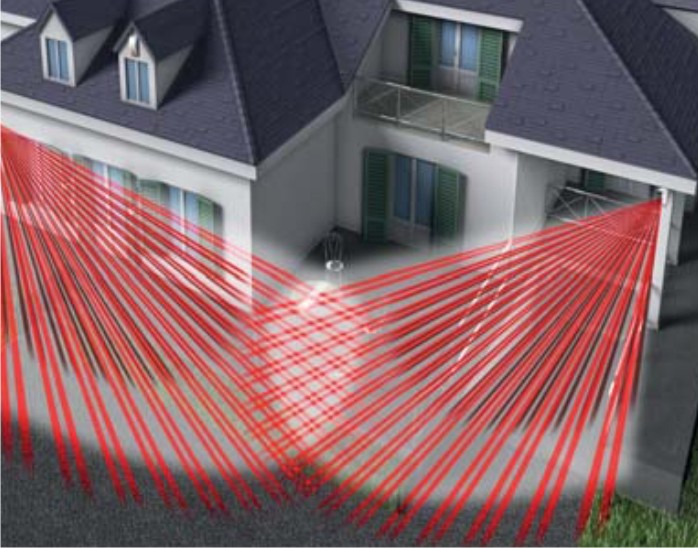 Sistemi Allarmi Volumetrico